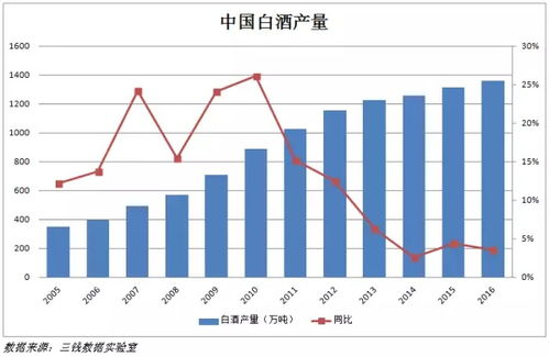 白酒销售公司市值排名，白酒公司销售额