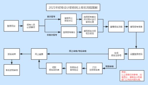 白酒蒸发法流程图解视频，白酒蒸发是什么原因