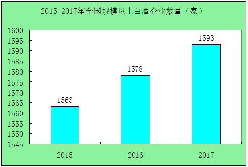 白酒销售排行榜前十名品牌，白酒销售网络平台