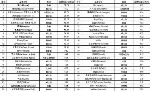 白酒品牌排行榜前十名，白酒品牌排行榜50强