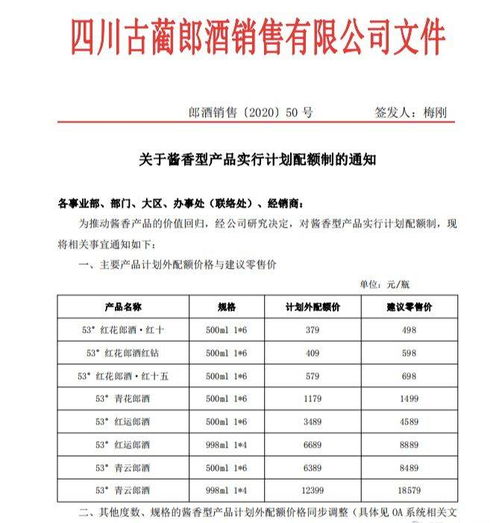 白酒配额制是什么意思，配额制度