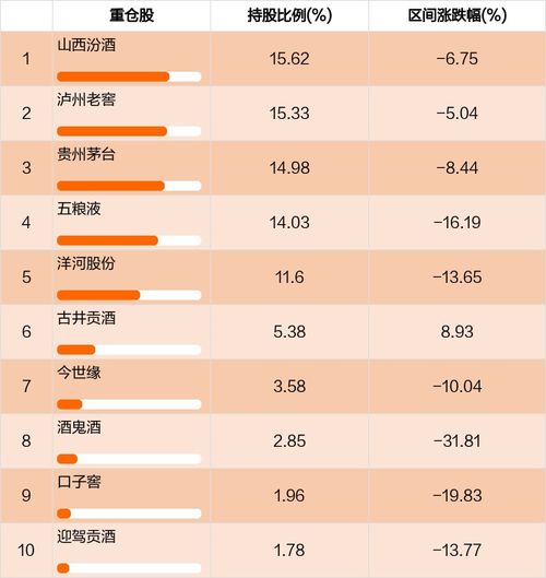 白酒基金lof年化收益多少，白酒基金年收益率