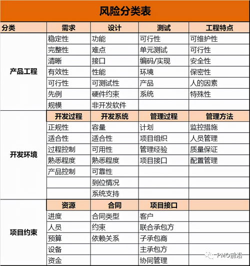白酒包装项目风险评估表格，白酒包装行业分析