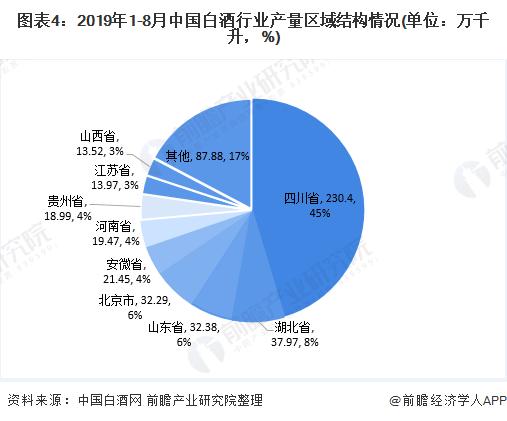 白酒市场分析的意义是什么，白酒市场的看法