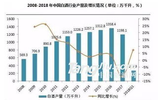 白酒消费年轻化原因分析，白酒行业年轻化