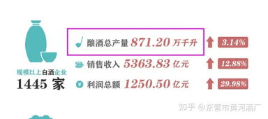 卖白酒利润有多大啊，卖白酒挣钱吗?