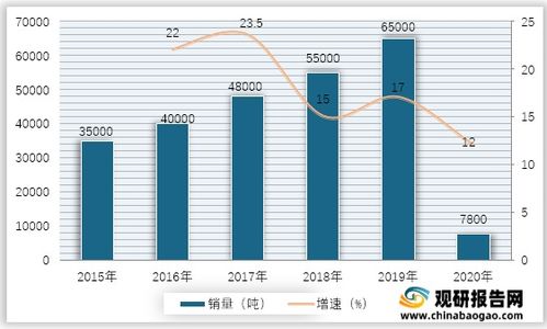 白酒销售工作计划和目标，2021白酒的销售目标