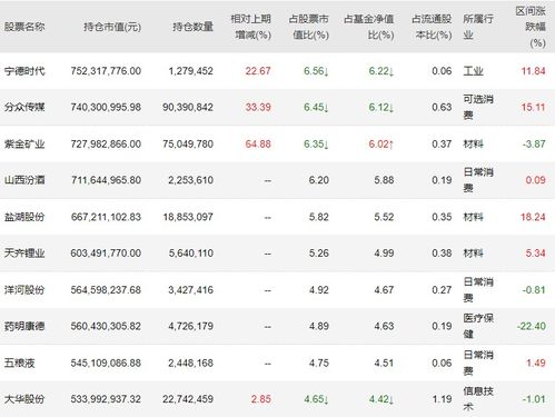 银华基金哪个好，银华基金 实力