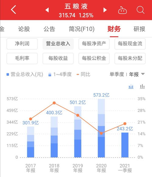 白酒类股票一览表，白酒类股票代码