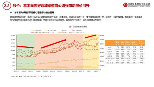 2021年白酒行业市值多少，白酒行业总市值