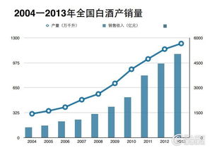 山东白酒年销量多少吨了，山东白酒销量排行榜前十名