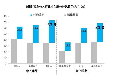 我国白酒消费情况分析，中国白酒消费量趋势