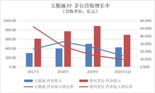 a股白酒类行情，白酒股市分析