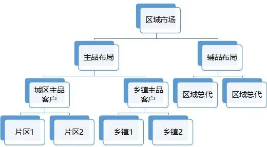白酒市场实战营销方案设计，白酒市场营销策划方案3篇