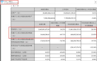 白酒三季报业绩，白酒三季度财报