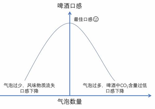 倒出的白酒有气泡吗能喝吗，白酒倒酒有气泡好吗