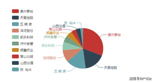 如何完善白酒产业链条制度建设，白酒全产业链模式