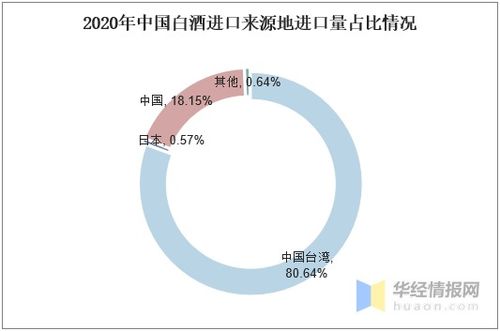 白酒研究的现状分析，白酒行业研究现状