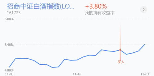 白酒板块可以做什么行业，白酒板块还值得投资吗