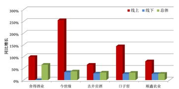 白酒的经营数据分析，白酒行业数据在哪里