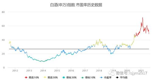 为什么白酒板块跌那么厉害，为什么白酒板块齐涨齐跌