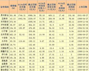白酒点1点2什么意思，白酒点不然是假酒还是真酒