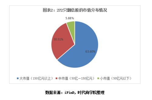 2020白酒翻了几倍，2020年白酒涨价愈演愈烈