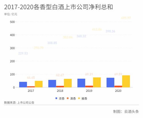 白酒行业分类，白酒企业主要类型