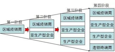 白酒经销联系方式怎么填写，白酒经销商渠道