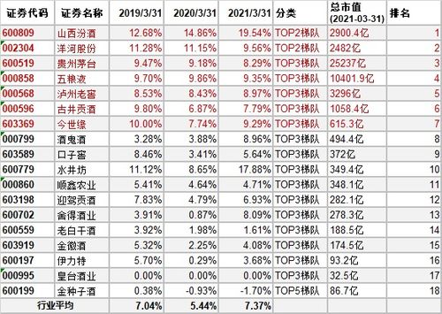 啤酒和白酒对比表格图片，啤酒和白酒的比率是多少