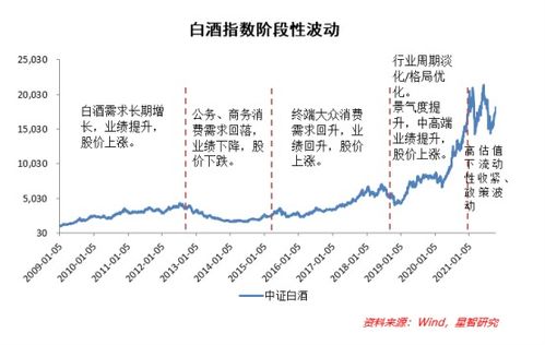 白酒消费市场需求如何分析，白酒消费市场分析