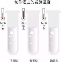 白酒中有哪些化学原料成分呢，白酒里的成分
