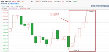 五连阳白酒股票分析报告，五连阳k线图