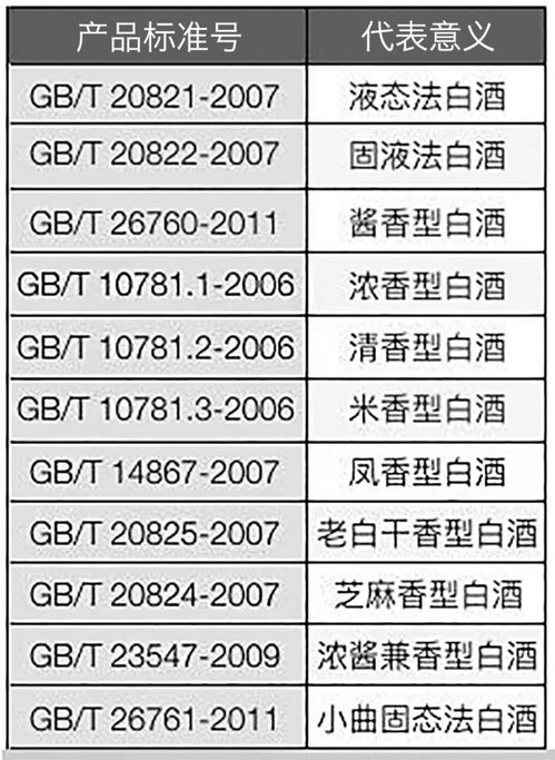 白酒新国标知识大全图片，白酒新国标是什么