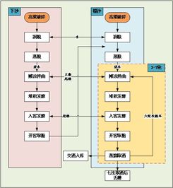 酱香型白酒工艺流程图说明，酱香型白酒工艺流程图的心得体会
