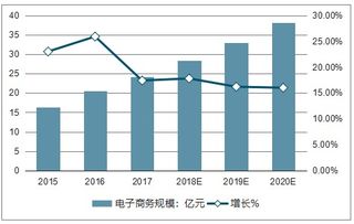 白酒电子商务现状及发展，白酒电商运营计划