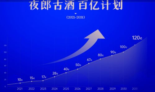 复星收购的酒厂，复星 收购