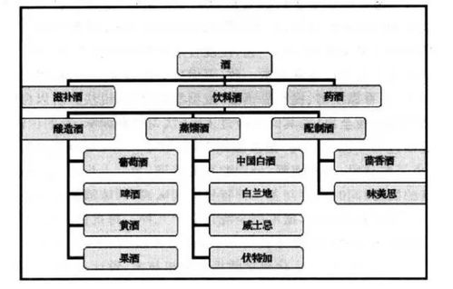 中国白酒分类法标准是什么，白酒分类新标准