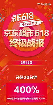 618白酒销售数据，618酒水销量