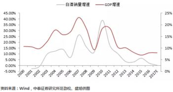 石家庄白酒总体销量排行榜，河北石家庄白酒有哪些