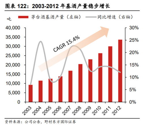 白酒行业标杆融资结构有哪些，白酒企业融资