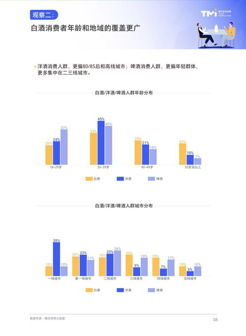 白酒数字营销创新问题研究报告，2019白酒行业数字化发展洞察报告