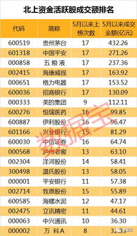 白酒资金流入，白酒行业现金流量分析