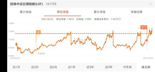 白酒基金近三年走势，白酒基金近十年