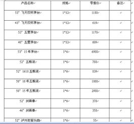 配制白酒顺序表图片，白酒配置