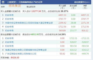 白酒是不是蓝筹股，白酒的大盘是什么