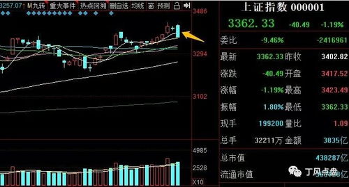 白酒板块和汽车股份的关系，白酒和汽车整合销售怎么样