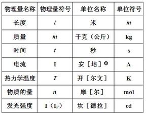 白酒毫升与斤的换算公式，白酒毫升和斤的换算
