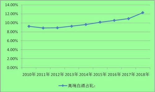 2020白酒市场行情走势图，2020年白酒行情分析