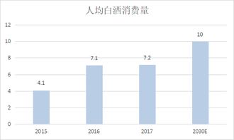 今天白酒为什么大跌，今天的白酒为什么会跌